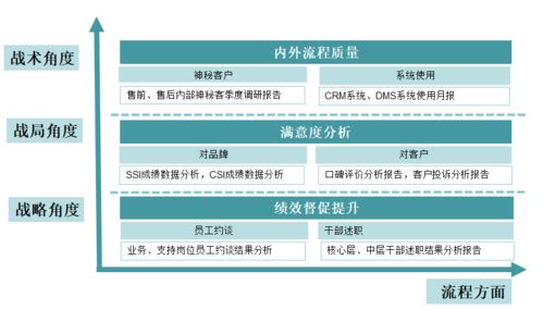 自动查重：提升内容质量的关键步骤