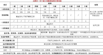 荆州市工伤保险条例,荆州工伤死亡赔偿标准与计算方法