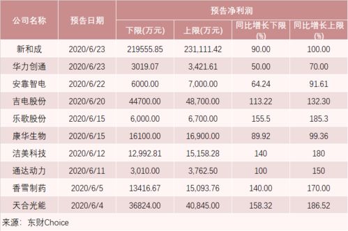 请教同一母公司的各子公司是否可以分别上市？