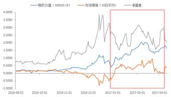 在期货基础知识中，当基差由-10变成-20，基差是变大还是变小？