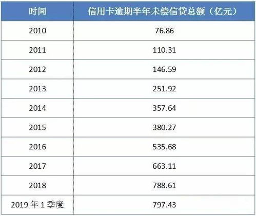 信用卡消费提示怎么会在q上提示,怎样能不在QQ里提示消息，怎么关闭信用卡qq提醒