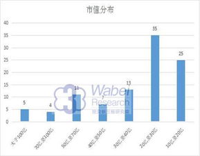 假如一家上市公司的市值是100亿 其中流通的是50亿 还有50亿是不是属于一级市场？