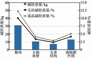 秦dmi,燃油效率的革命者，打造未来驾驶新体验