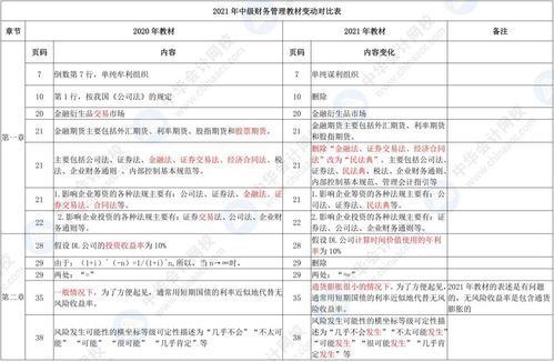 长春堡镇关于发放信访维稳工作经费的权力清单运行监督报告表