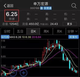 我的股票申万宏源今天停盘了。不知道是好还是坏。我都守了3个月了。20.25进的。一直不涨。我忍受着