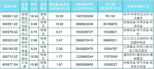 股市涨跌幅龙彪榜的第一板指的是什么