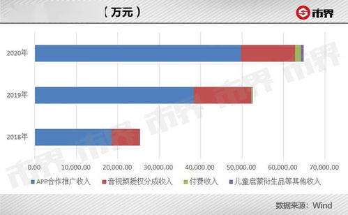 百度联盟广告收益