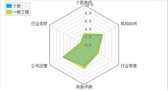 中关村后市走势如何？