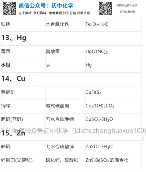 九年级化学考试常考的物质俗称 化学式与化学名称整理