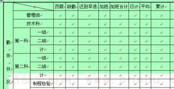 统计报表上的中层及以上管理人员指的是什么人员