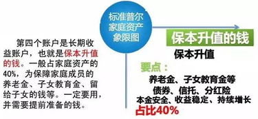 虽说是保本基金但我的账户上金额已少了这是怎么回事