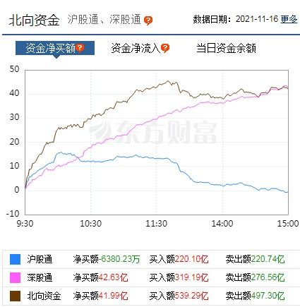 白酒股集体上涨！食品ETF（515710）冲击五连阳！