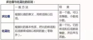 成比例和反比例的判断方法