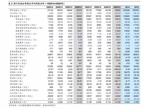 天津二本有哪些