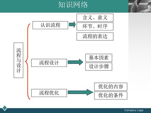 流程与设计高三复习之二 流程的设计下载 通用技术 21世纪教育网 