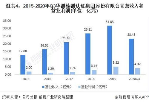 查重率软件市场趋势分析