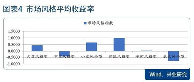 今年买的嘉实主题精选混合型基金和股票基金《广发聚丰，融通深证100，南方隆元》都严重下跌，请问大盘何时上涨？？？