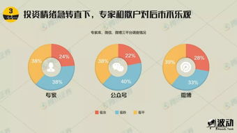 行为金融理论与投资者情绪有什么区别