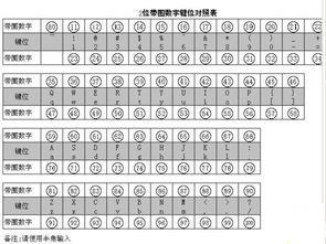 在Word或者WPS中,21以上的带圈儿数字进行上标,怎么让里面的数字不跑出来 求高手指点, 