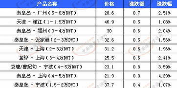 9月15日煤炭龙头股排名前十：山西焦煤下跌超过2%