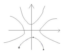 抛物线怎么画出来？