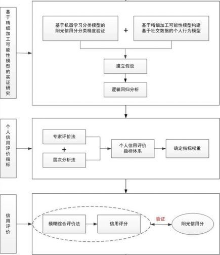  ai币属于什么板块,AICHAIN的代币名是什么？ 区块链