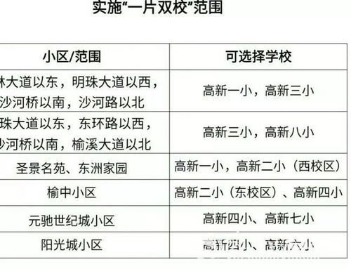 榆林高新区2018年小学一年级招生入学方案出炉 