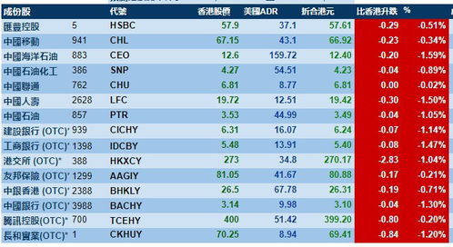 7月21日智通AH统计