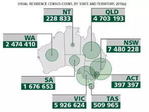 澳洲人口普查数据公布 被亚洲移民攻占 全澳都讲普通话 