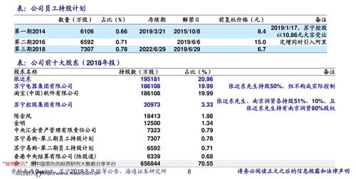 诺安股票基金净值320003,投资亮点与市场分析