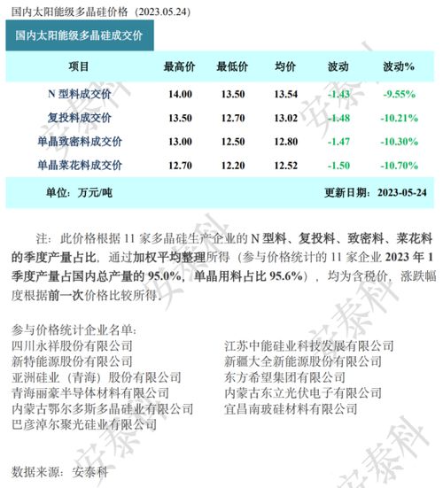 隆基绿能研发费增加111%，钟宝申押注BC电池扩产，TOPCon生产放缓