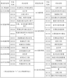 研究生学费一览表2023？沈阳理工大学硕士点有哪些