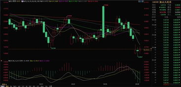 加元兑人民币走势k线图,加元对人民币的走势分析 加元兑人民币走势k线图,加元对人民币的走势分析 专题