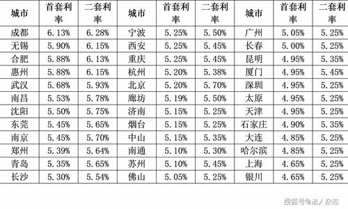 2021年贷款利率是多少?,2021年贷款利率最新消息