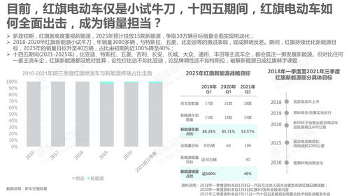  icp币价格行情分析报告,现代装饰公司的销售方案如何做 区块链