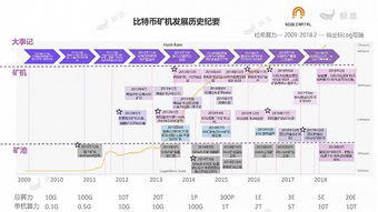 比特币网络拥堵确认时间,比特币确认时间，我的过去了6个小时还没 比特币网络拥堵确认时间,比特币确认时间，我的过去了6个小时还没 快讯