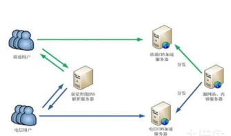 什么是VPN(日本vnp服务器)