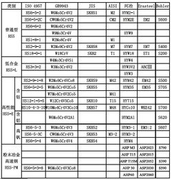 为什么在中国国标规范里的重量单位是牛顿