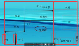 铁门大门卧室门窗户是一条直线的,我想知道怎么破解,是租的房子不好改动,摆放什么比较好,床的位置要改吗 