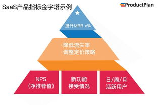 产品经理有谁,产品经理：掌舵创新的人，引领企业成功的关键角色