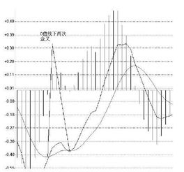 股票走势金叉后涨幅会在多少？