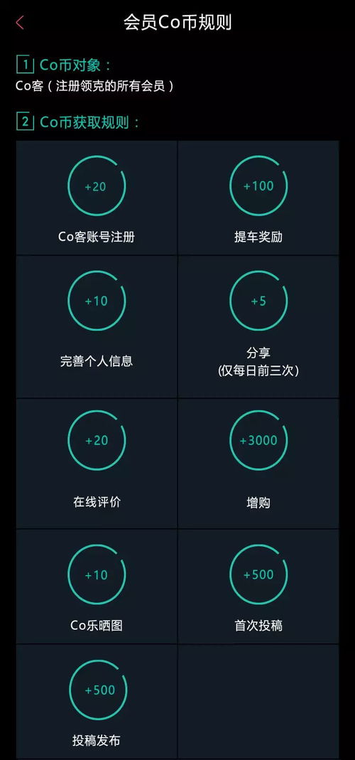 co币怎么获得最新,ECO生态币是骗子传销吗