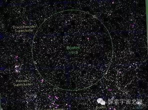 宇宙十大不为人知的真相 除了黑洞还存在空洞 