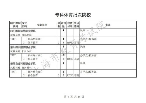 专科批省控是什么意思