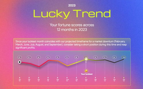 Web3占星术 给我你的加密钱包地址,帮你占卜2023年运势