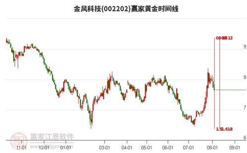 002202金风科技股票,新能源领域的领军企业