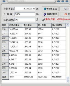 按揭贷款22万十五还清但我想8年就还清那我每月要还多少利息要多