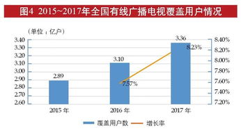 有线电视网的发展现状