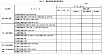 建筑消防设施维护管理常用表格大全 