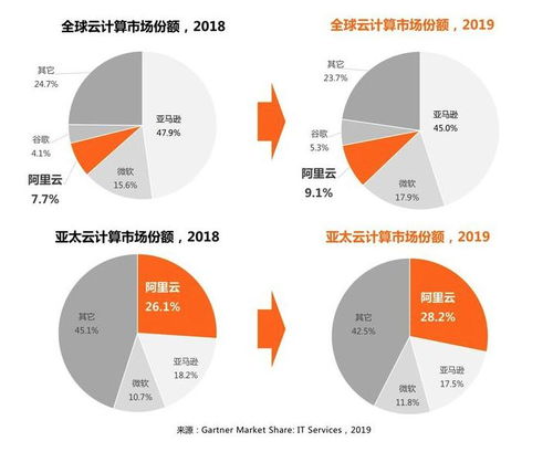 阿里云和腾讯云这两家对比哪个比较好一些?